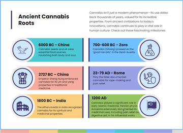 The Timeless Legacy of Cannabis: From Ancient Remedies to Modern Medicine
