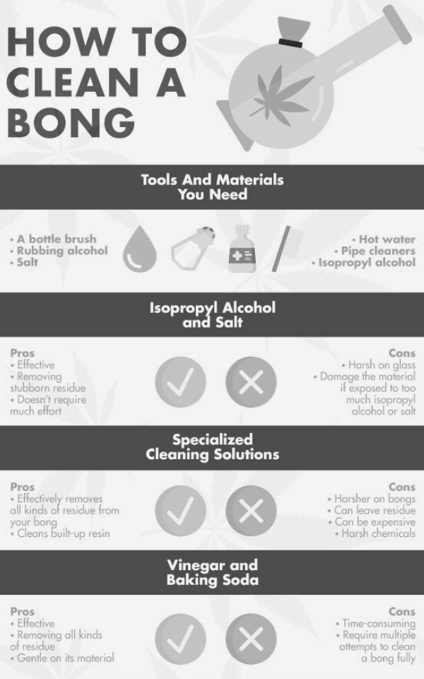 Instructions for cleaning a glass bong