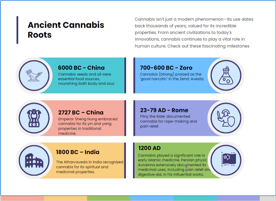 The Timeless Legacy of Cannabis: From Ancient Remedies to Modern Medicine